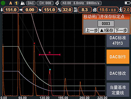 DAC曲线制作